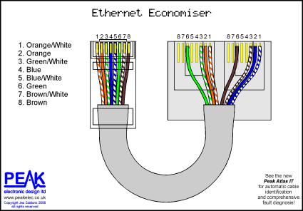 Esto es algo parecido a lo que os decía, del cable de Internet