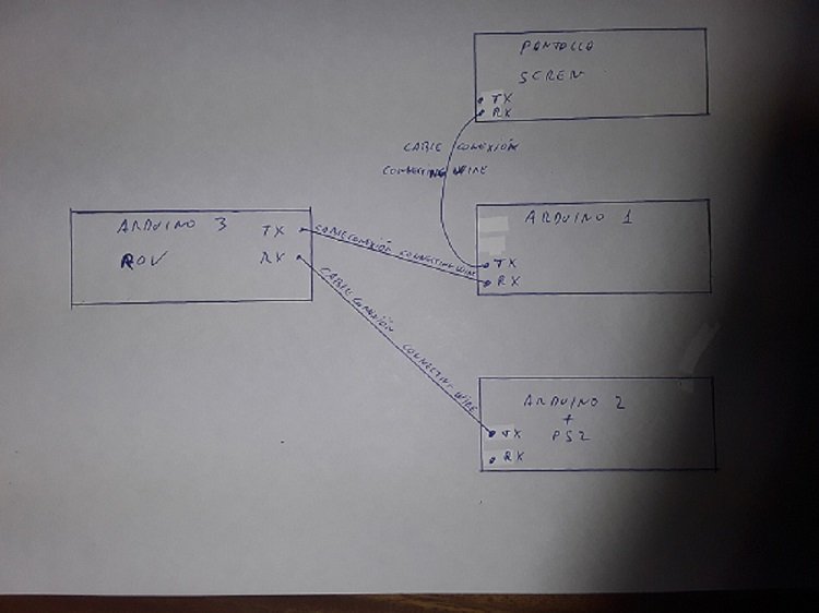 Diagrama conexiones.jpg