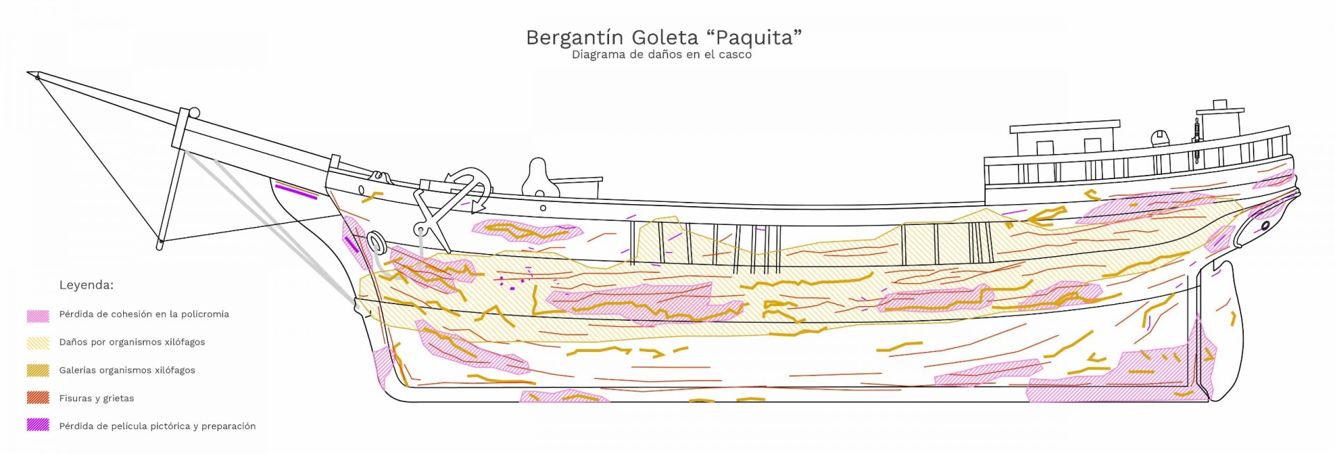 Diagrama de daños Casco BG Paquita