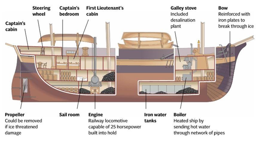 Re: HMS TERROR de OcCre, por Claudio J.