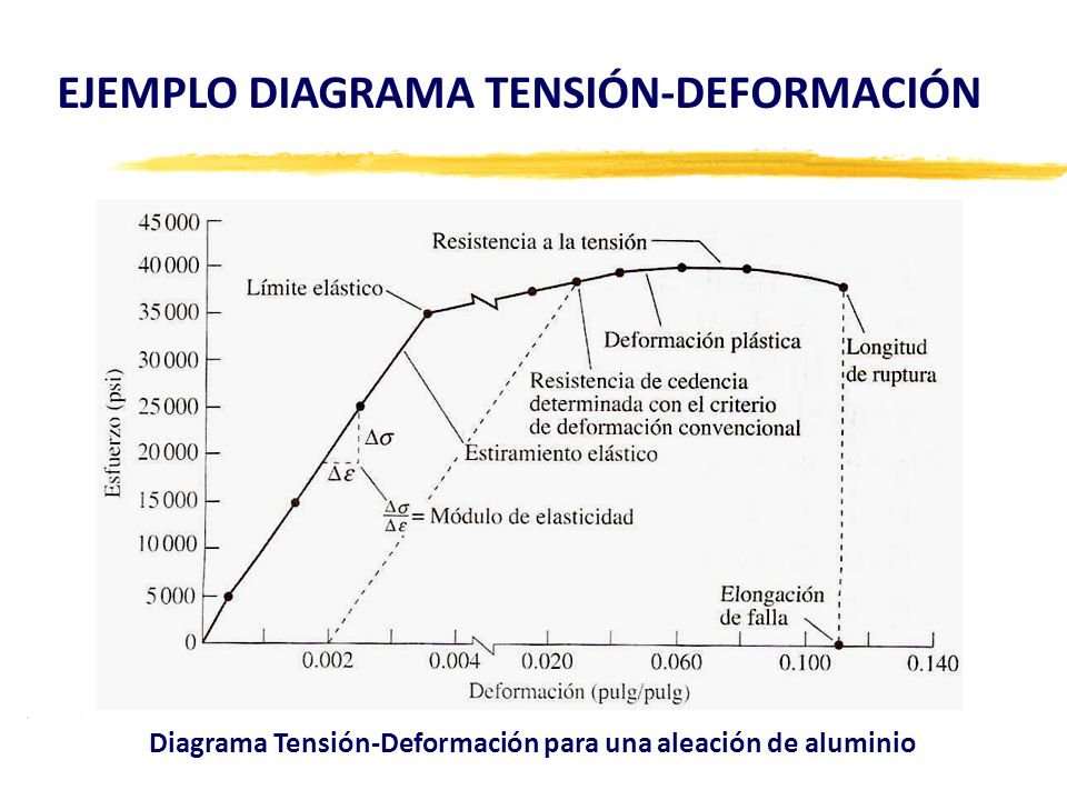 EJEMPLO+DIAGRAMA+TENSIÓN-DEFORMACIÓN.jpg
