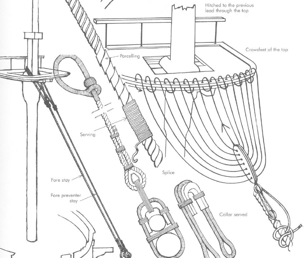 Rigging period ship models pag.15