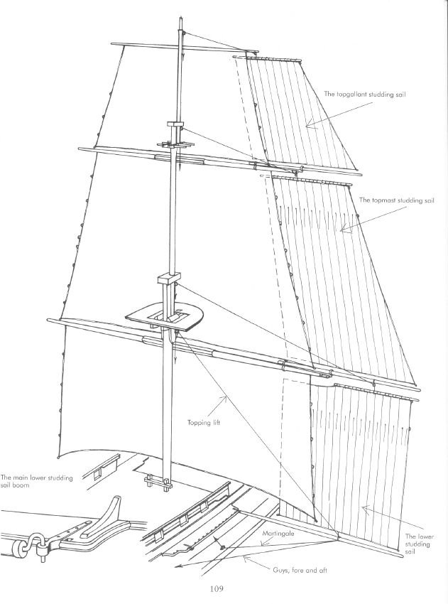 Re: USS CONSTITUTION