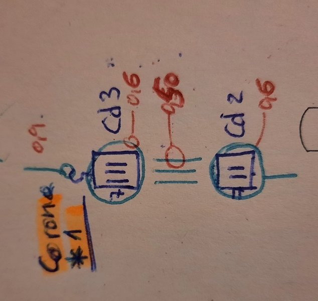 Croquis Aparejo Real