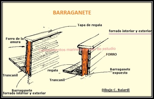 barraganete