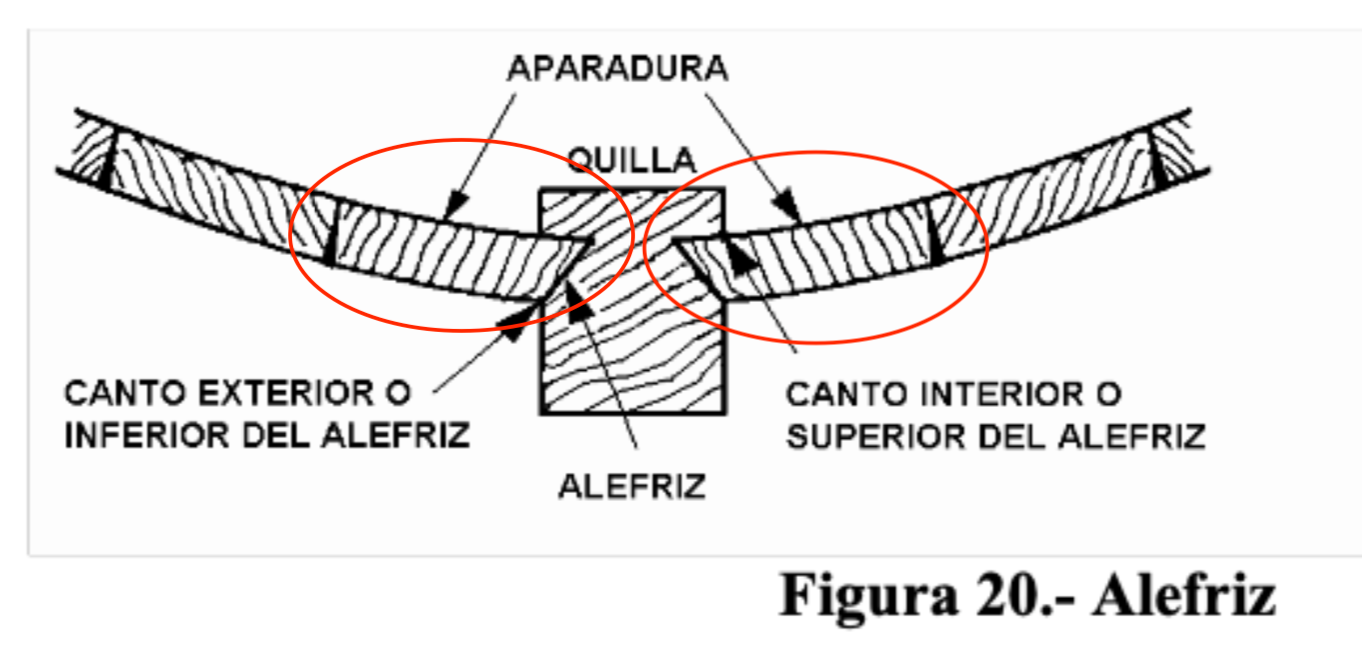 imagen nº 1 - se puede ver a ambos lados de la quilla.