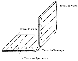 imagen nº 2 - traca de pantoque