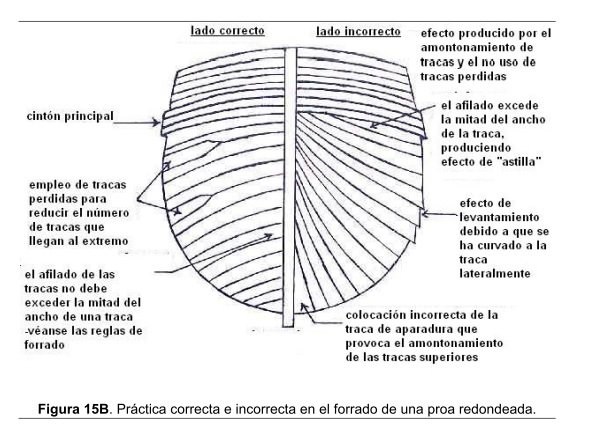 imagen adjunta del manual citado