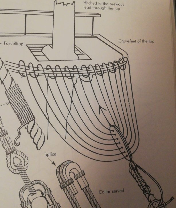 SACADO DEL RIGGING PERIOD SHIP MODELS.