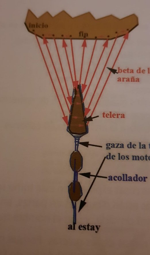 Y del libro de Isidro Rivera, Joseba Burdain y Jesús J. Adán &quot;TEORÍA Y PRÁCTICA ILUSTRADA DE LA MANIOBRA NAVAL ESPAÑOLA SEGÚN EL MARQUÉS DE LA VICTORIA&quot;.