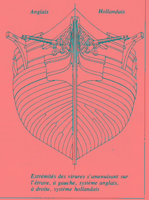 de la Encyclopédie Navale de Wolfram zu Monfeld