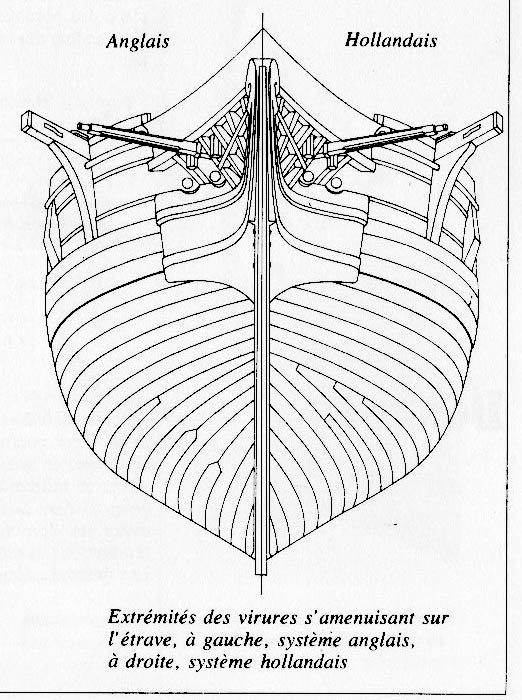 de la Encyclopédie Navale de Wolfram zu Monfeld