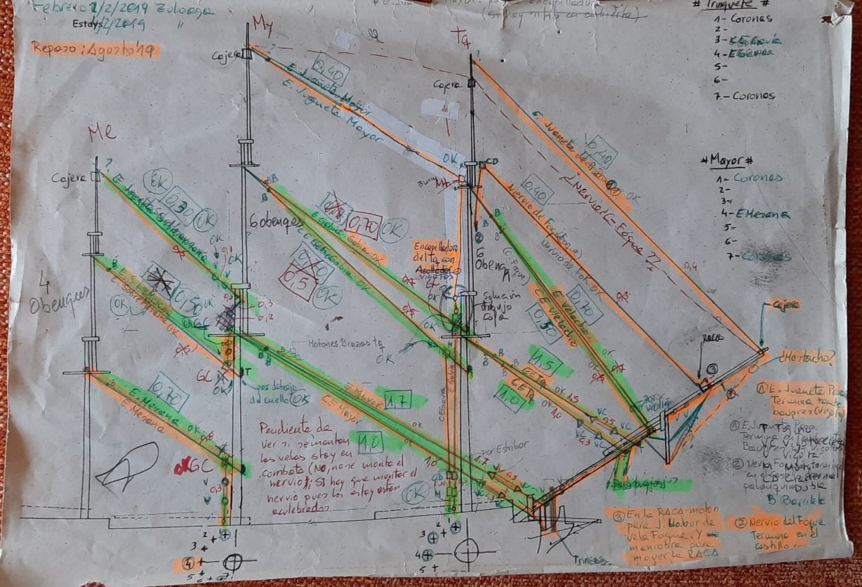 ESQUEMA GENERAL CON TODOS LOS ESTAYS.