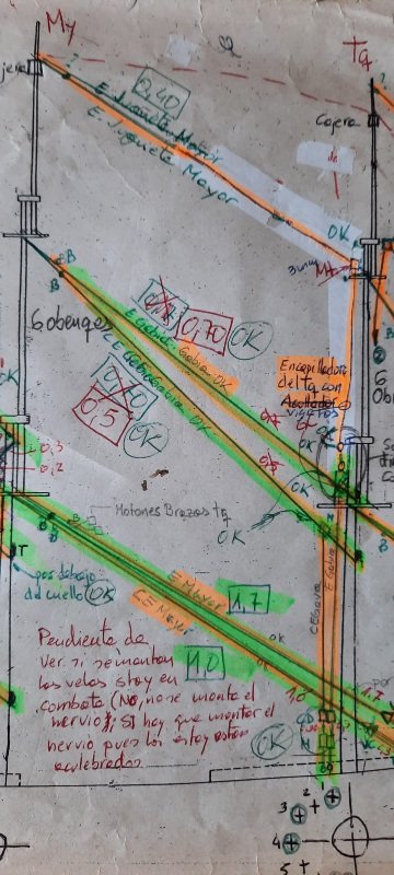 ESQUEMA DE LOS ESTAYS DE GAVIA.