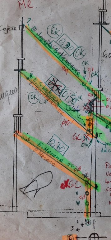 ESQUEMA DEL ESTAY DE SONREMESANA.