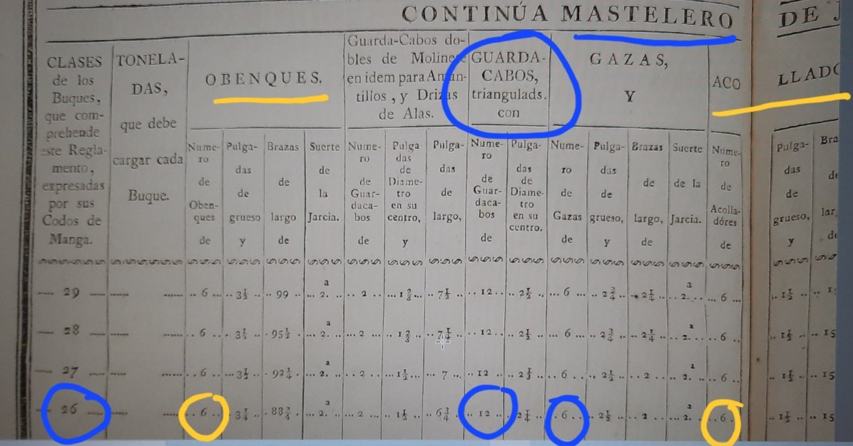 R. DE PERTRECHOS, ESTAN EN MEDIDAS ANTIGUAS Y EN FRACCIÓN.