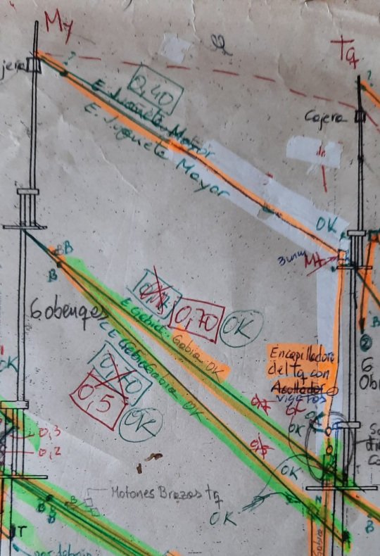 ESQUEMA DEL ESTAY DE JUANETE MAYOR.