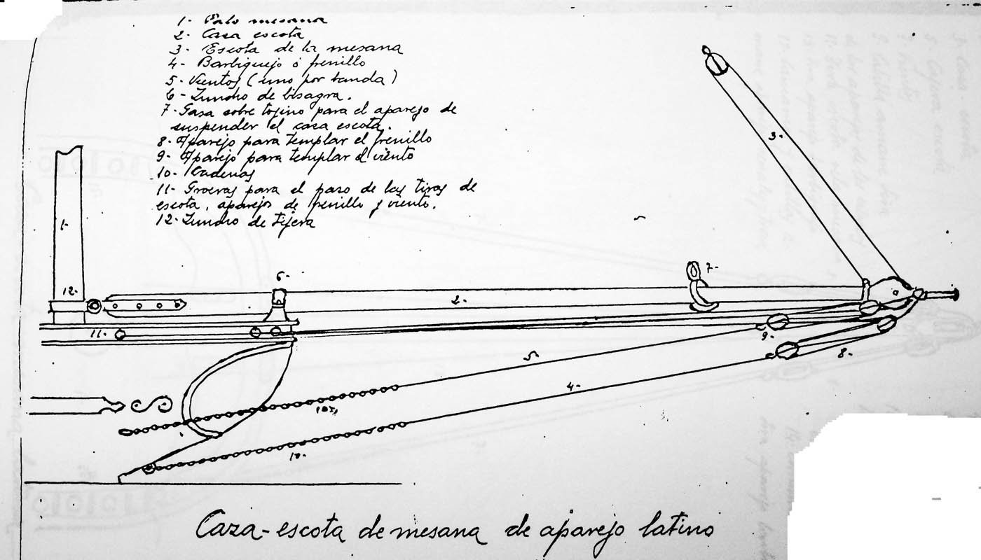 del Tratado de velamen de José Huertas