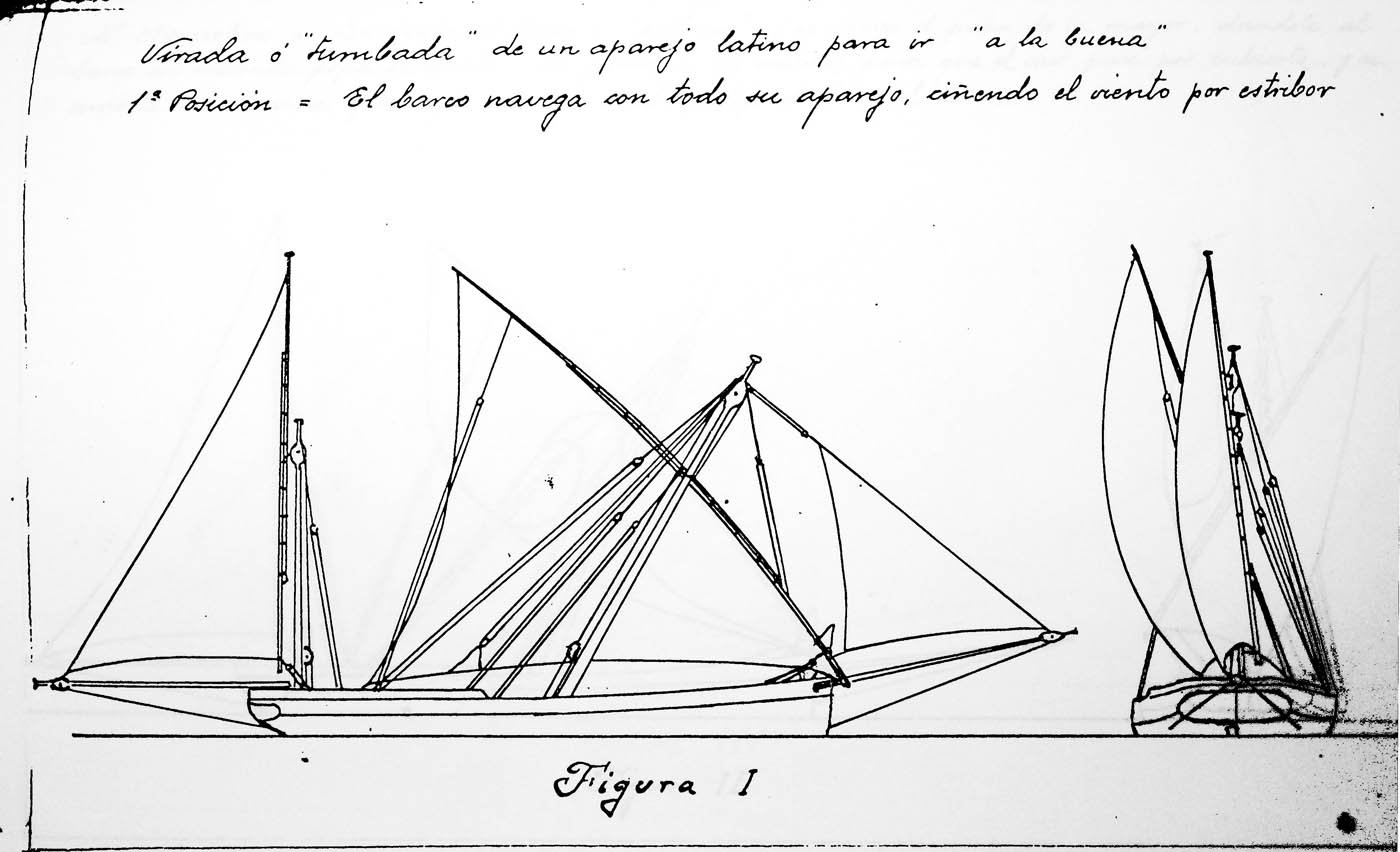 de Maniobra de velas de José Huertas