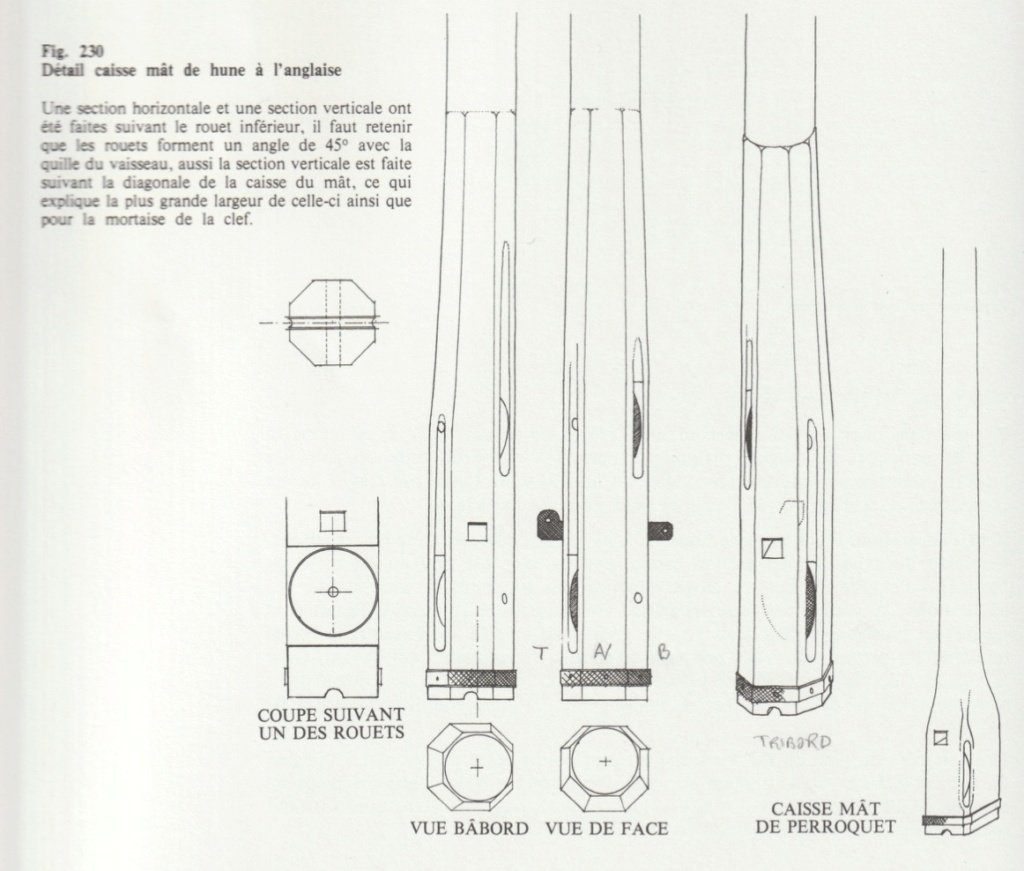 En esta foto se aprecia menjor la forma optogonal asi como los alojamientos de roldanas imagino que para el paso de maniobras importantes, por el tamaño