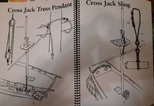 DIBUJOS DEL RIGGING, TROZA SIMPLE Y BOZA.