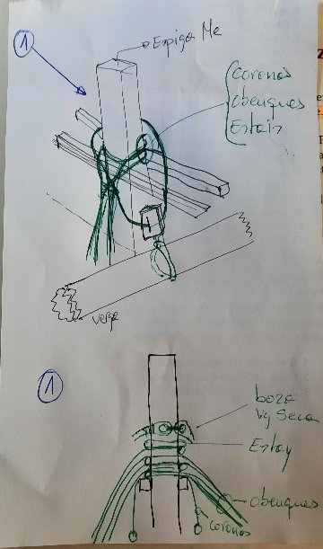 CROQUIS DE LA DRIZA.