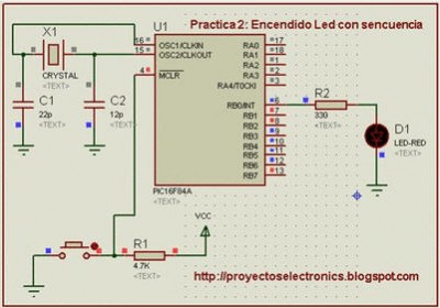 grafico conseguido en la red