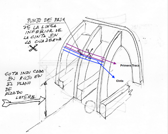 Croquis explicativo de Leopoldo