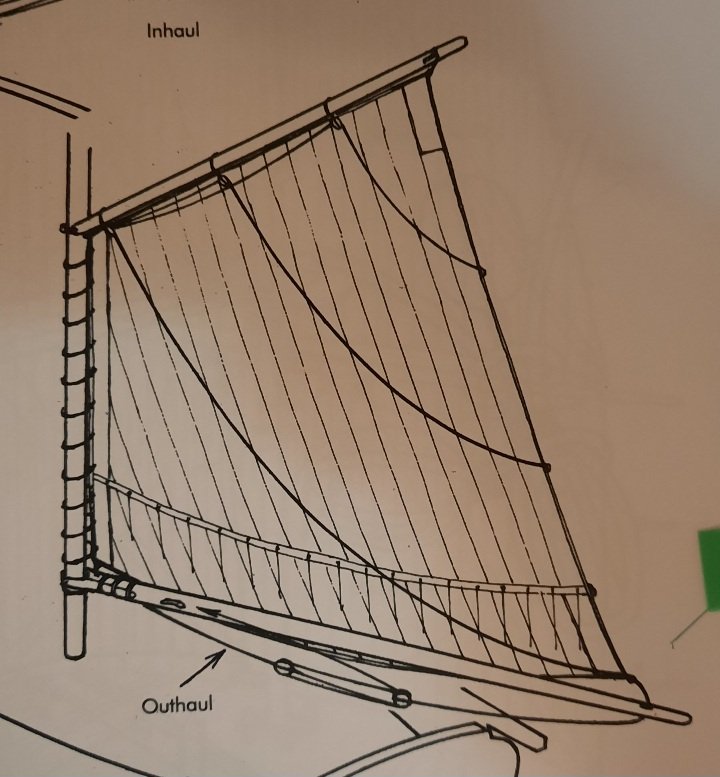 CARGADERAS DEL LADO DE ESTRIBOR.