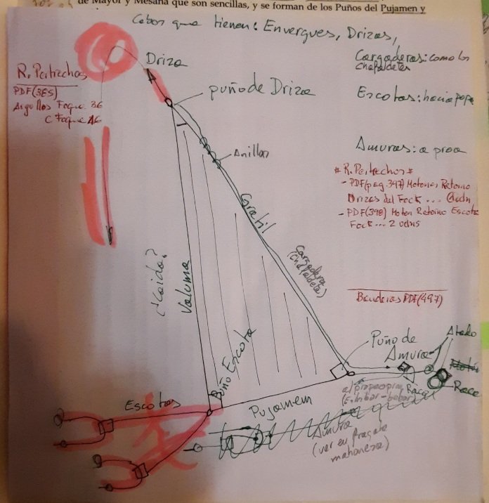 CROQUIS DE LOS FOQUES.