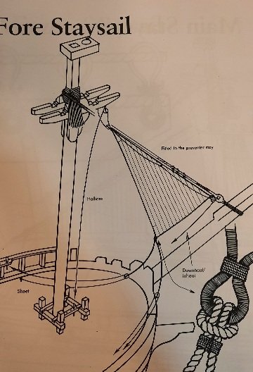 DIBUJO DEL RIGGING DE LAS MANIOBRAS DE LA JARCIA DE LABOR DEL FOQUE O CONTRAFOQUE.