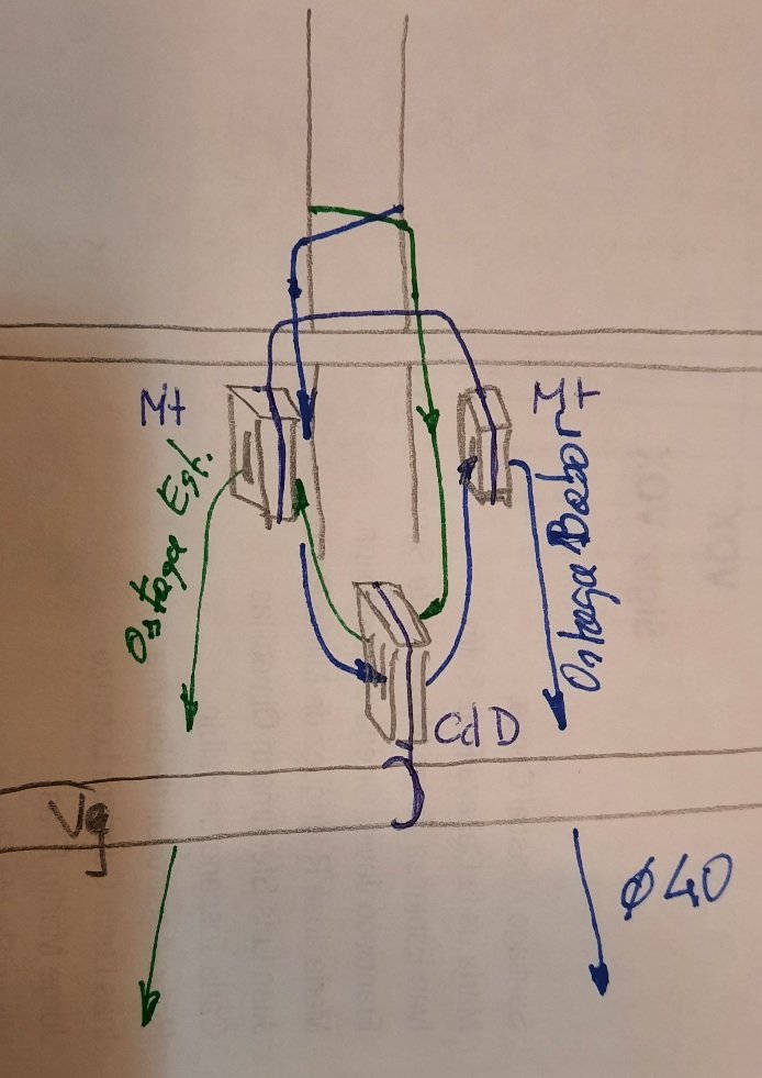 ESQUEMA DRIZA Y OSTAGA VERGAS VELACHO, GAVIA Y SOBREMESANA.