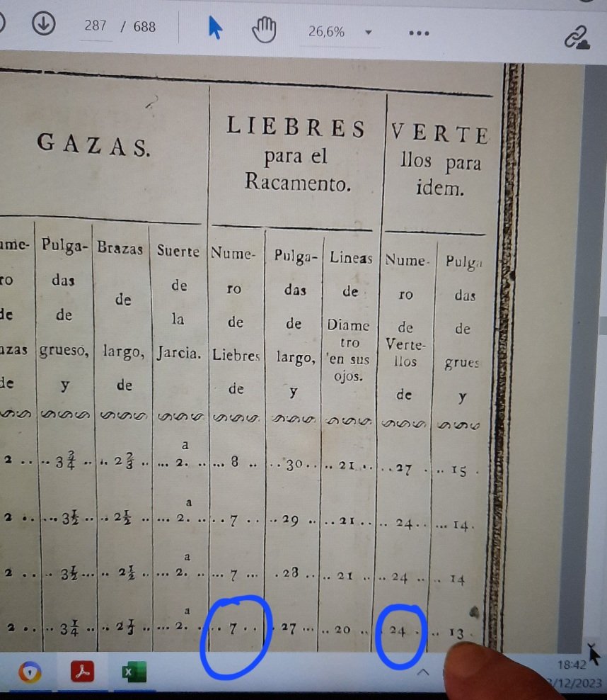 7 LIEBRES Y 24 VERTELLOS.