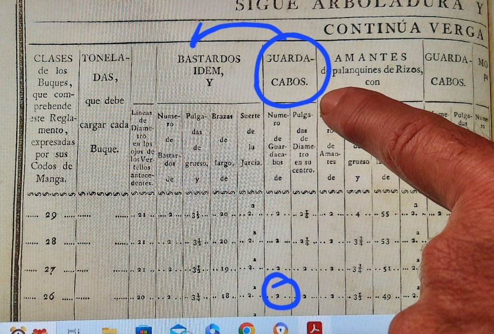 GUARDACABOS PARA LOS BASTARDOS.