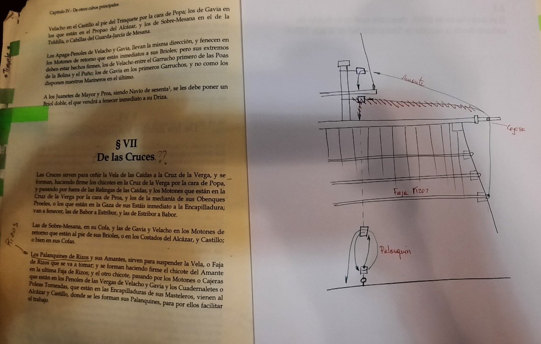 SEGUN ZULOAGA EL CROQUIS SERÍA ASÍ.