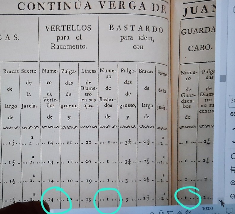SEGÚN EL R. DE PERTRECHOS.