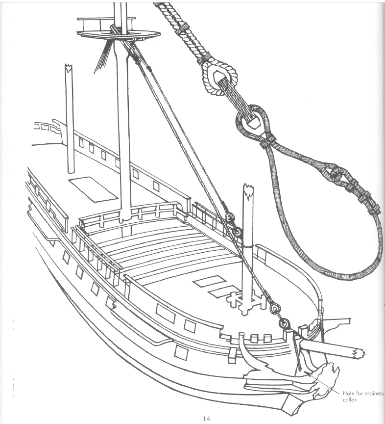 The rigging of period ships