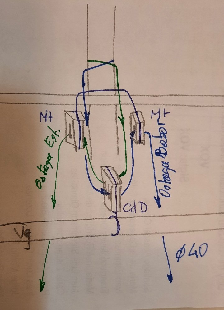 ESQUEMA DE LAS OSTAGAS.