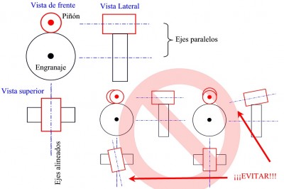 Gráfico de la correcta dispocisión de piñón/engranaje