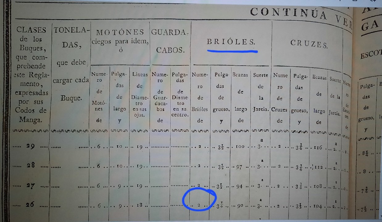 R. DE PERTRECHOS DE 1792, DOS BRIOLES.