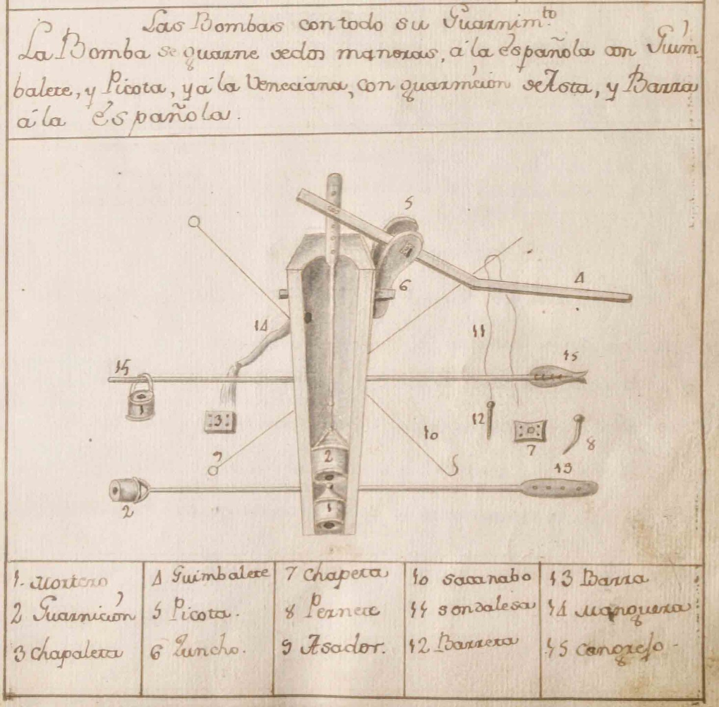 pero según veo, Guimbalete, nº 4, se refiere a la palanca que acciona el embolo de la bomba, con lo que creo que está bien la que he construido, no?