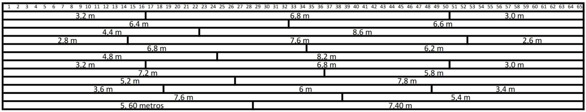 distribución de las tracas por banda
