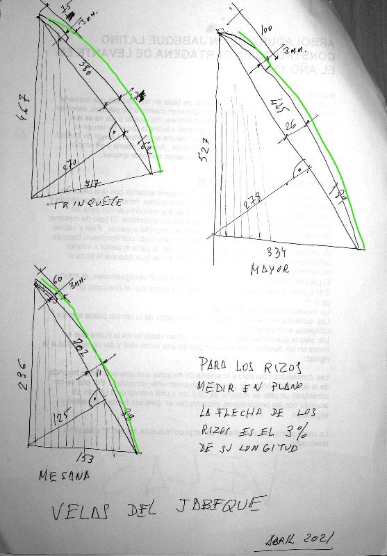 Las lineas marcadas en verde...