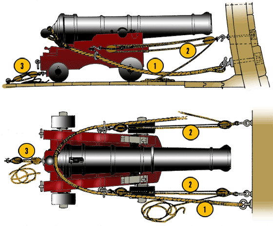 aparejos-canon-naval.gif