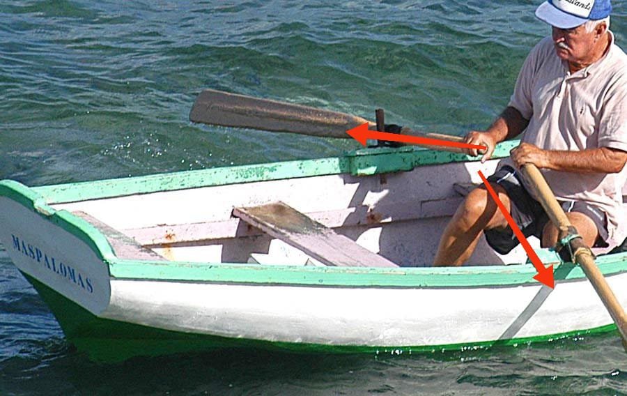 A ver, aqui se ve claramente que la luchadera, que es la tabla horizontal donde apoya el remo, tiene una inclinación hacia fuera para seguir la linea del remo, entonces, no entiendo, no puede ir horizontales a la linea transversal de la quilla