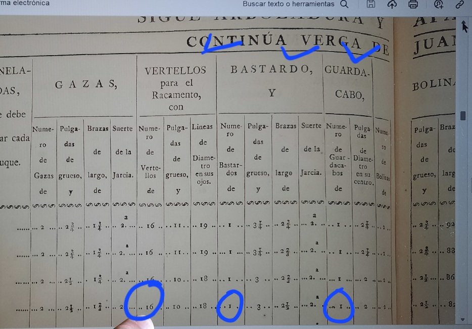 R. DE PERTRECHOS DE 1792.