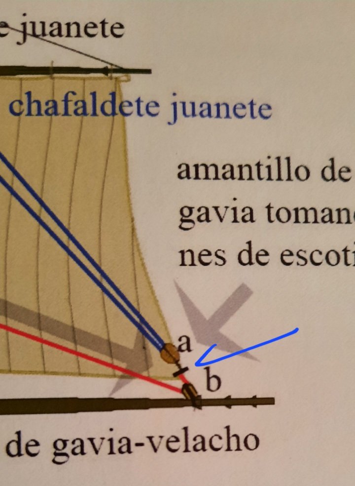 ILUSTRACIÓN DEL LIBRO DE ISIDRO Y COMPAÑÍA, MENCIONA EL CAZONETE PERO ES DE PRIMERO DEL S. XVIII.