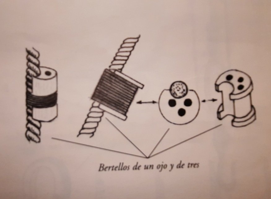 DETALLE DE DISTINTOS BERTELLOS.