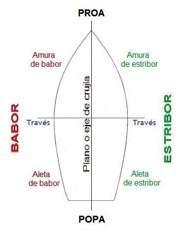 BORDAS PARTES.jpg