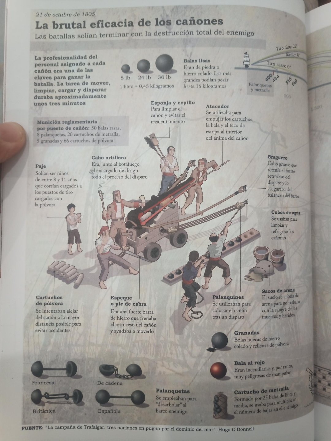 Guia de como hacerlo